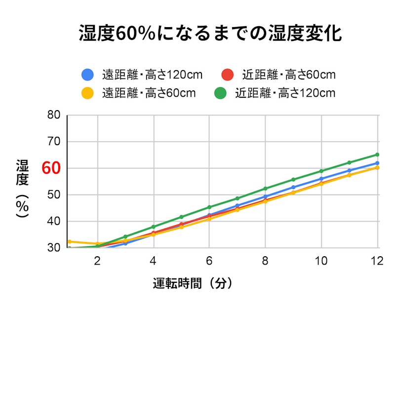 ハイブリッド式加湿器 2