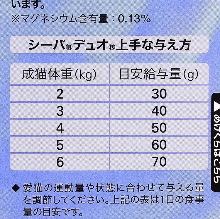 シーバ デュオ 香りのまぐろ味セレクションを全30商品と比較！口コミや 