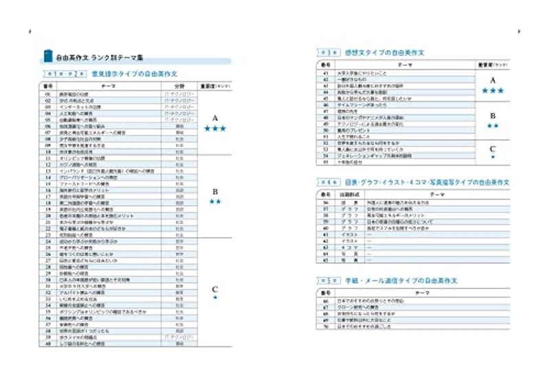 大学入試 すぐ書ける自由英作文 5
