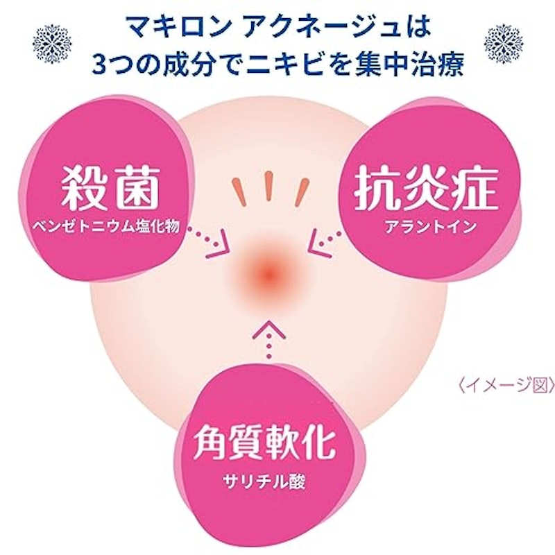 マキロン アクネージュ メディカルローション 4