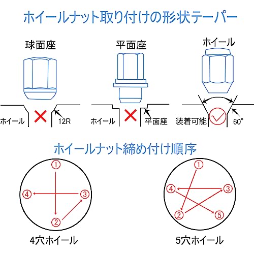 ホイールナット 5