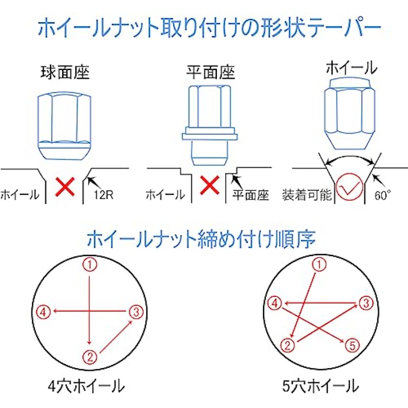 ホイールナット 5