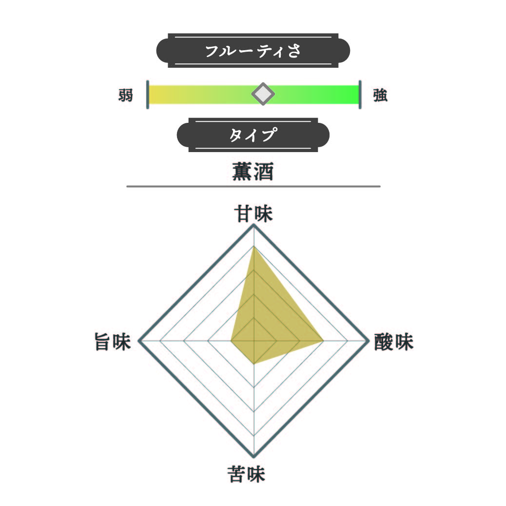 発泡清酒 すず音 2