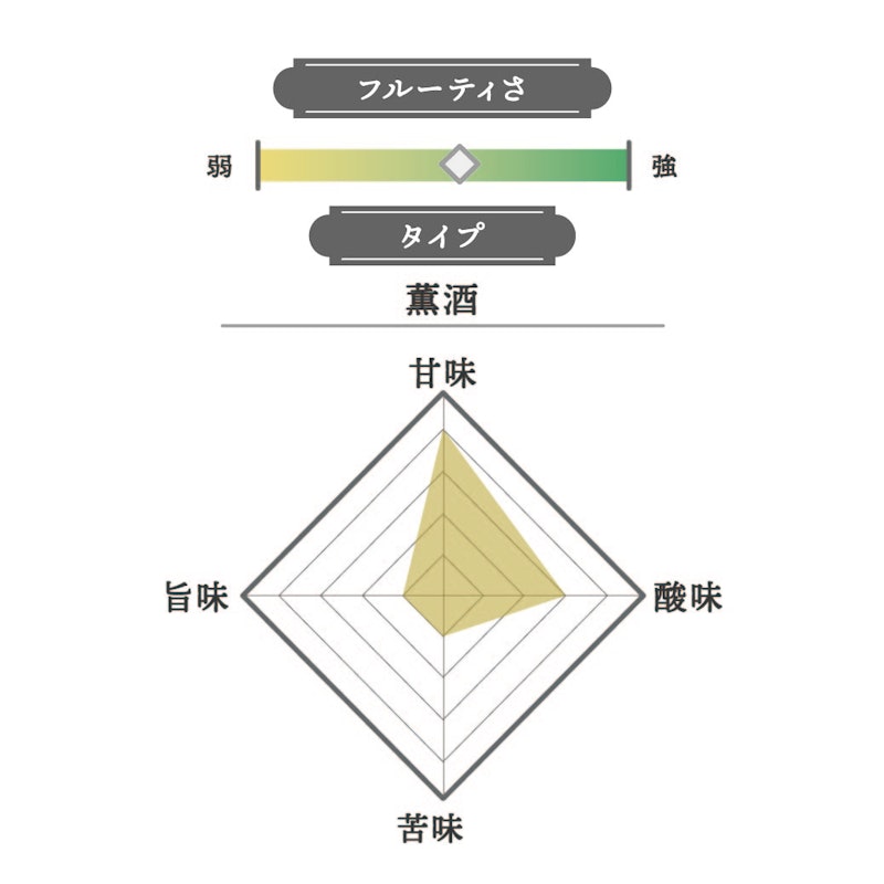 発泡清酒 すず音 2