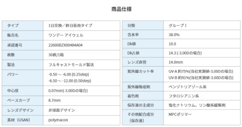 ワンデーアイウェル 5