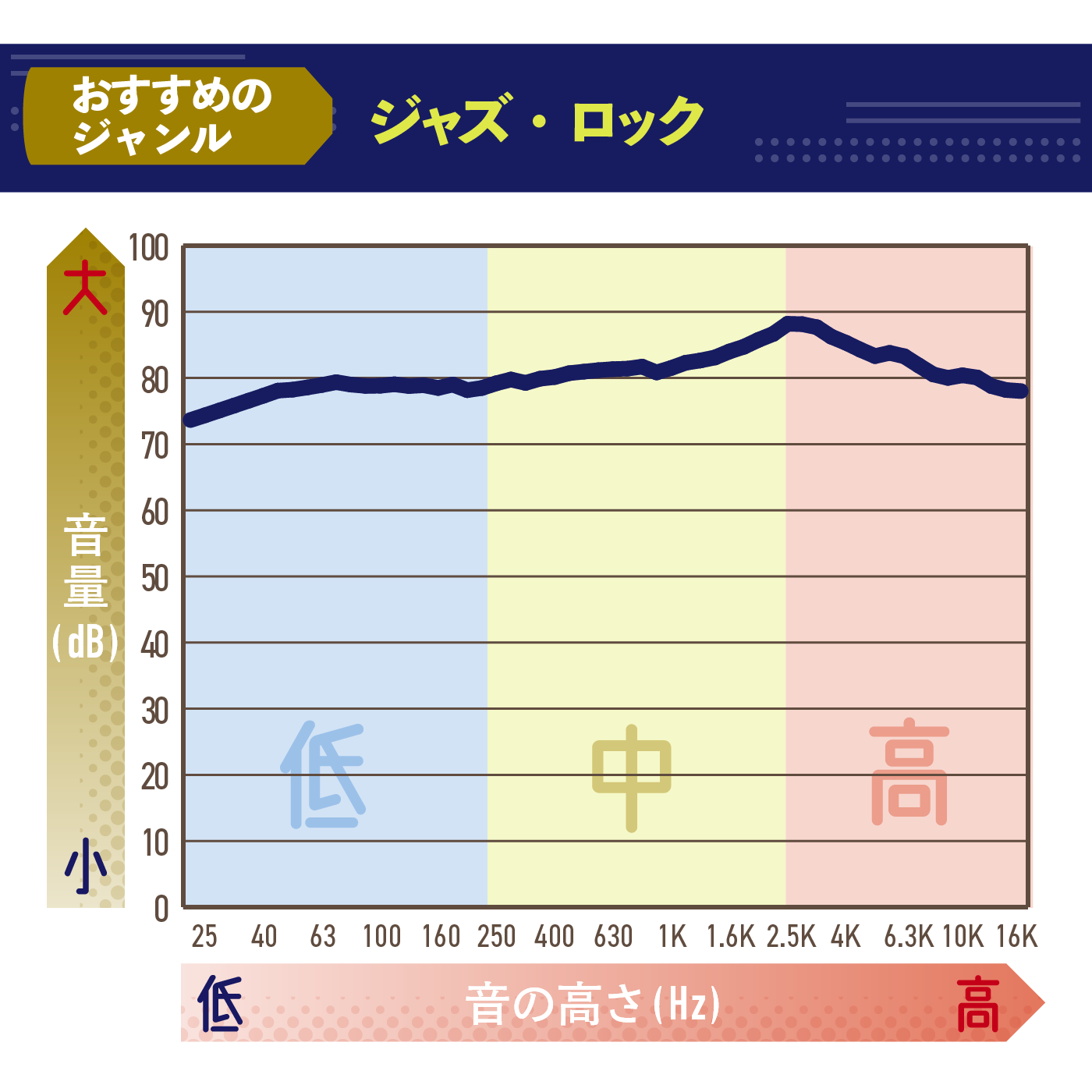 Air Pro 4+ 2