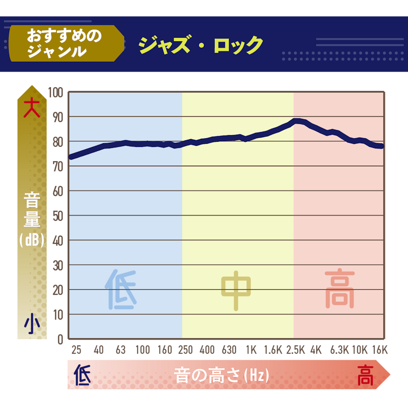 Air Pro 4+ 2