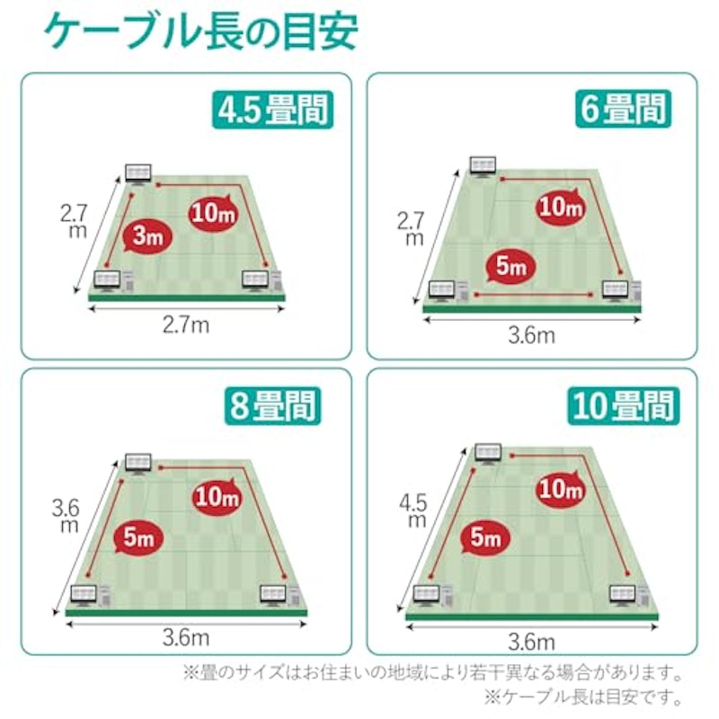 LANケーブル CAT6A 7