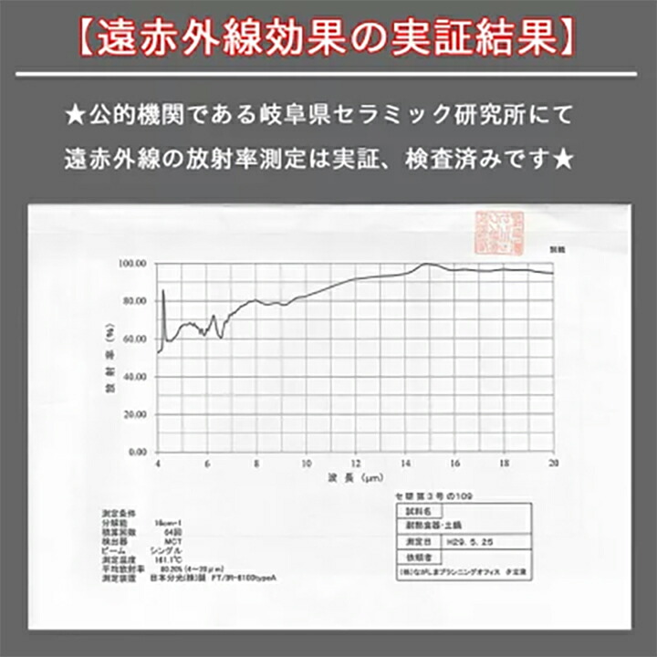 祝おめでとう 土鍋 6