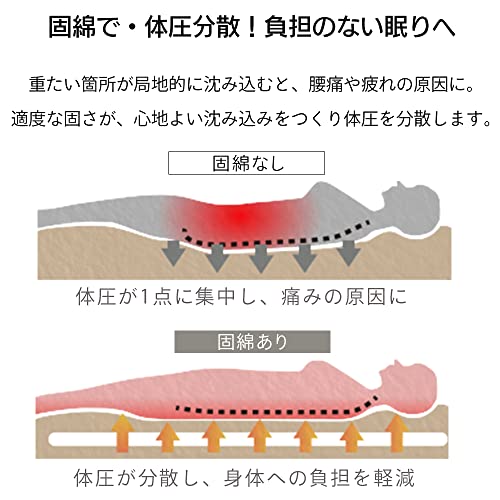 洗える敷き布団 5
