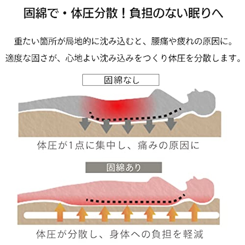 洗える敷き布団 5