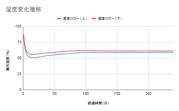 ワインセラー 8