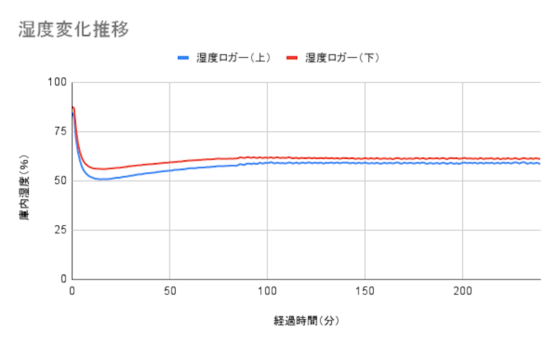 ワインセラー 8