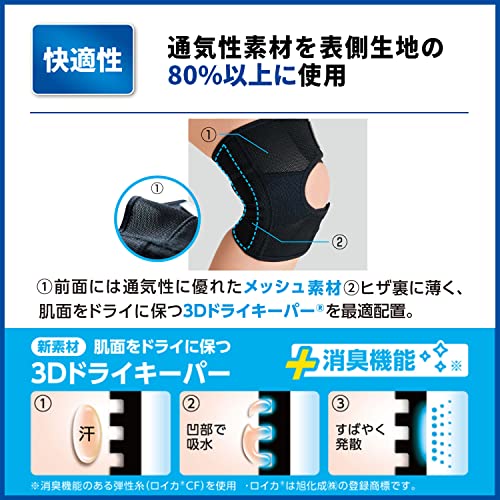 サポーター しっかりガード ヒザ メッシュ（新） 4