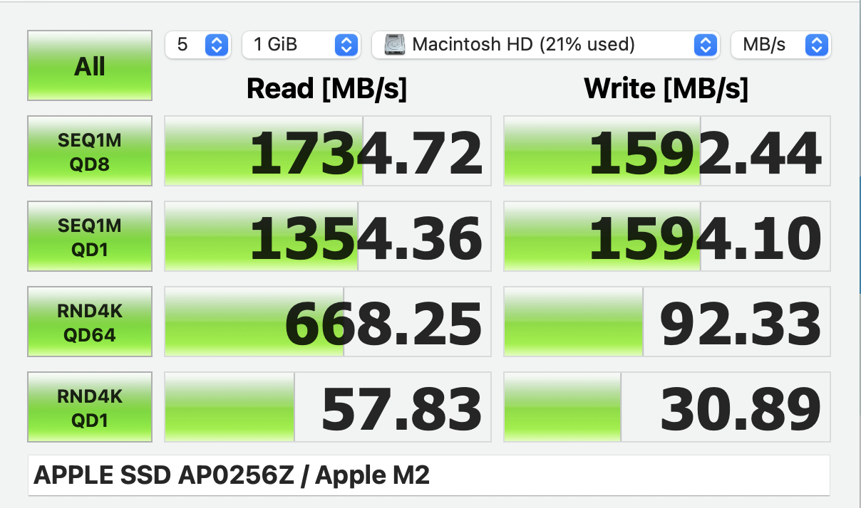15インチMacBook Air （M2） 12