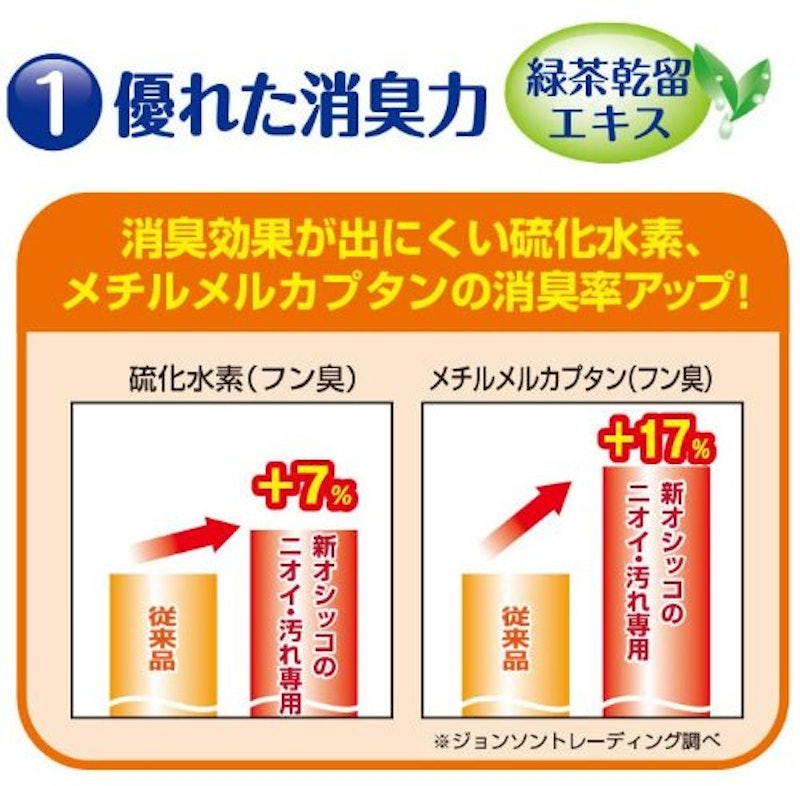 ジョイペット 天然成分消臭剤 オシッコのニオイ・汚れ専用 3