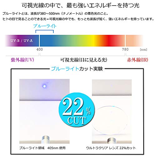 クリアレンズサングラス 4