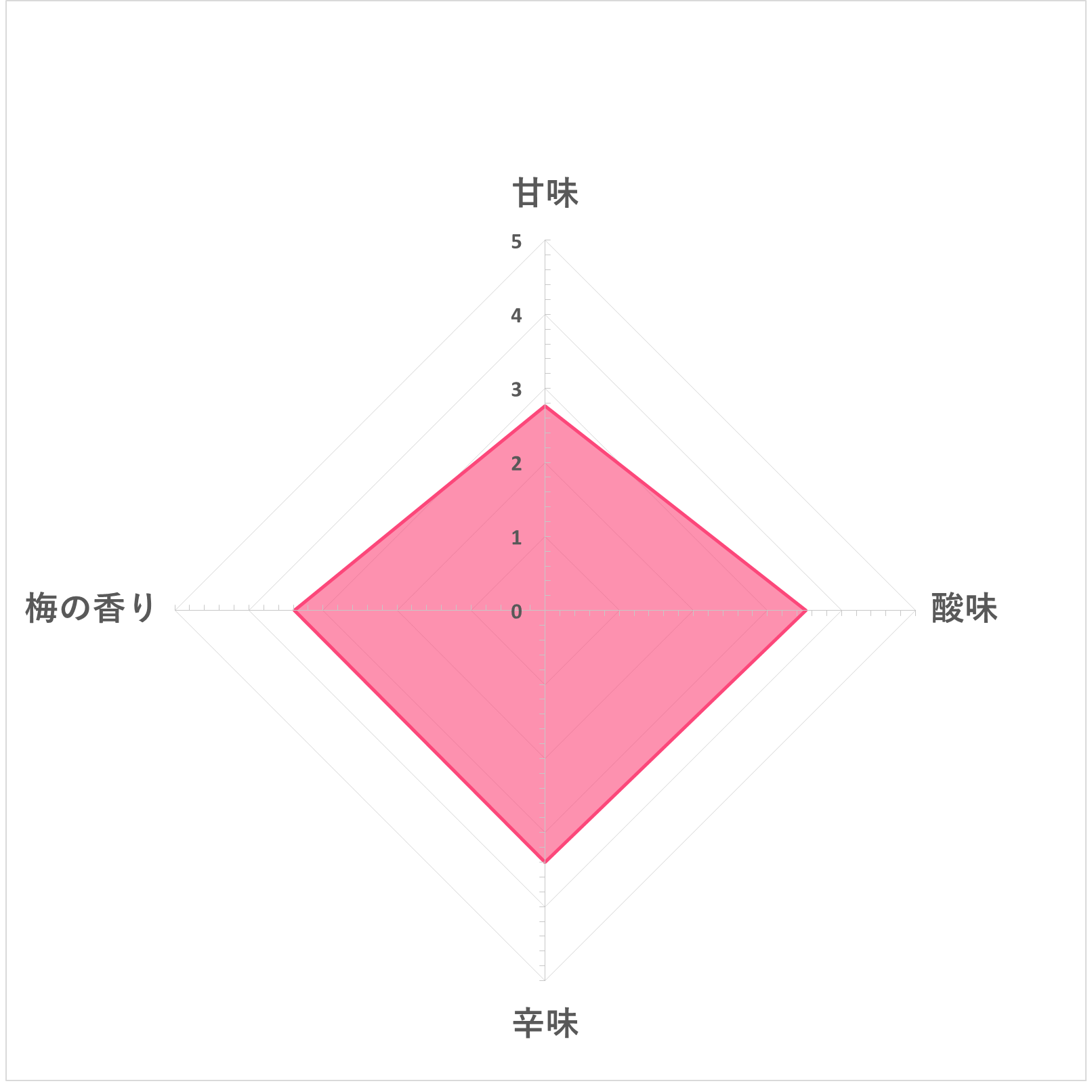 特選梅酒うぐいすとまり　鶯とろ 4