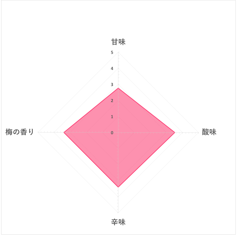 特選梅酒うぐいすとまり 鶯とろ 4