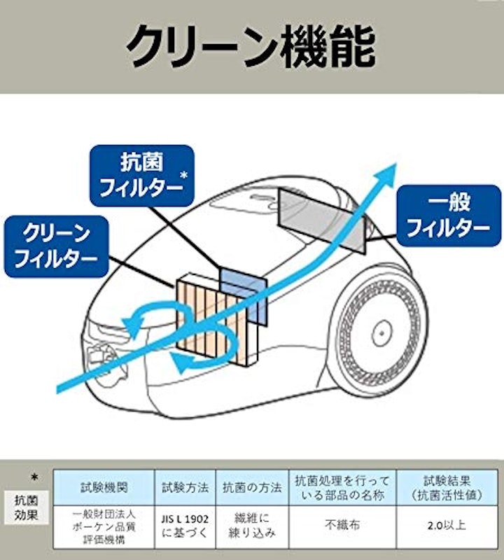サイクロン式クリーナー CV-SF80A 6