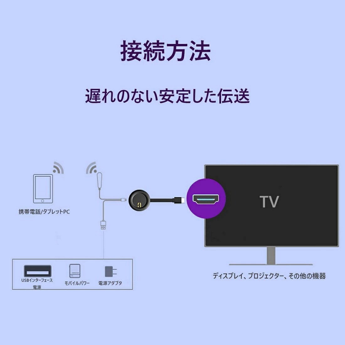 ドングルレシーバー 2