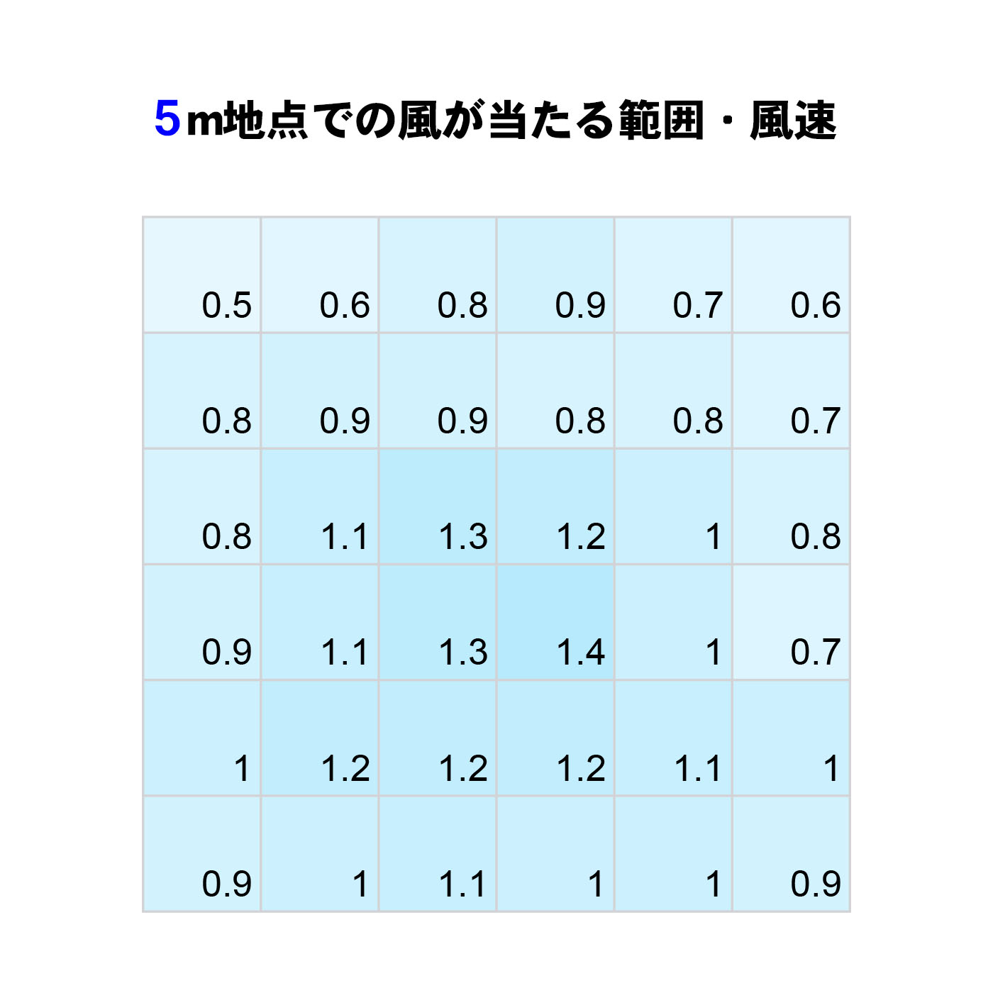 サーキュレーター 2