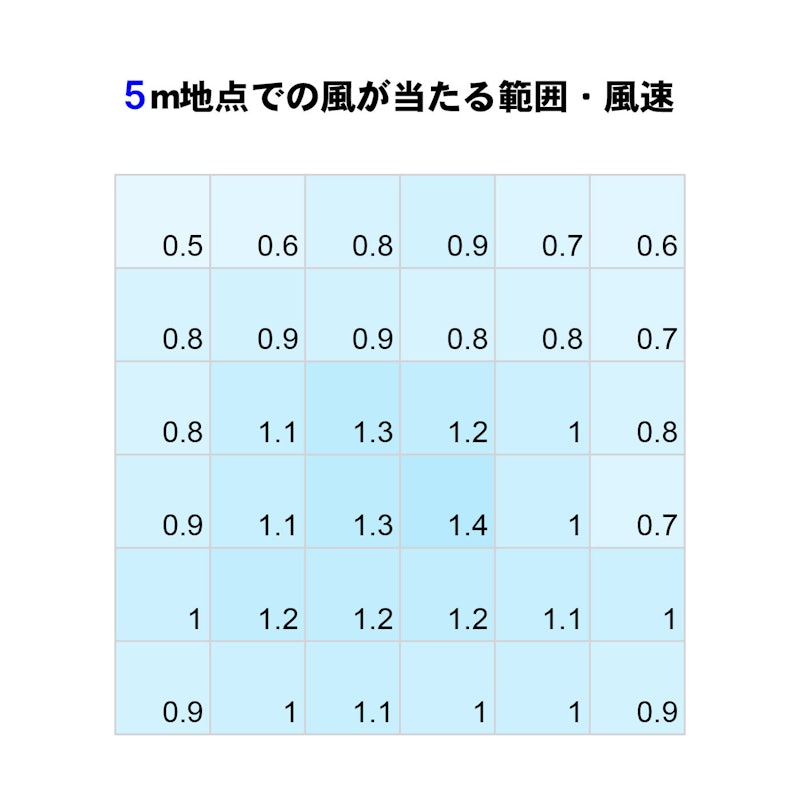 サーキュレーター 2