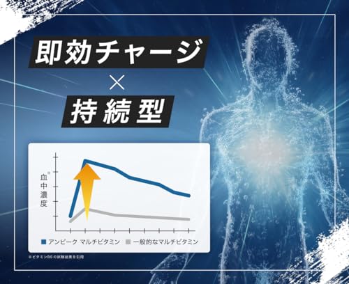 メンズマルチビタミン 6