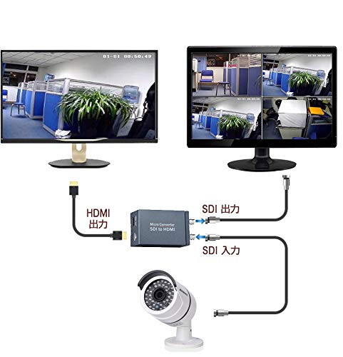 SDI to HDMI コンバーター 2