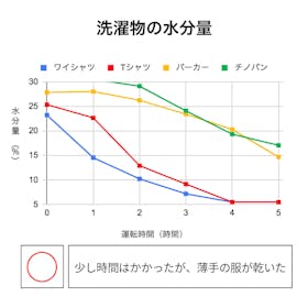 シャープ 衣類乾燥除湿機 CV-R71をレビュー!クチコミ・評判をも シャープ 衣類乾燥除湿機 CV-R71をレビュー!クチコミ・評判をも