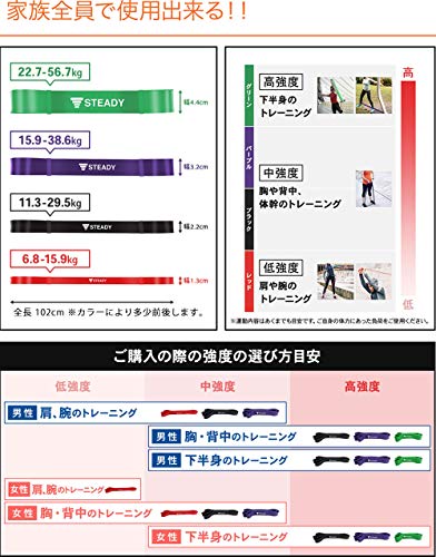 トレーニングチューブ 3