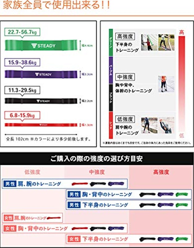 トレーニングチューブ 3