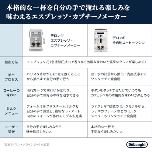  エスプレッソカプチーノメーカー 3