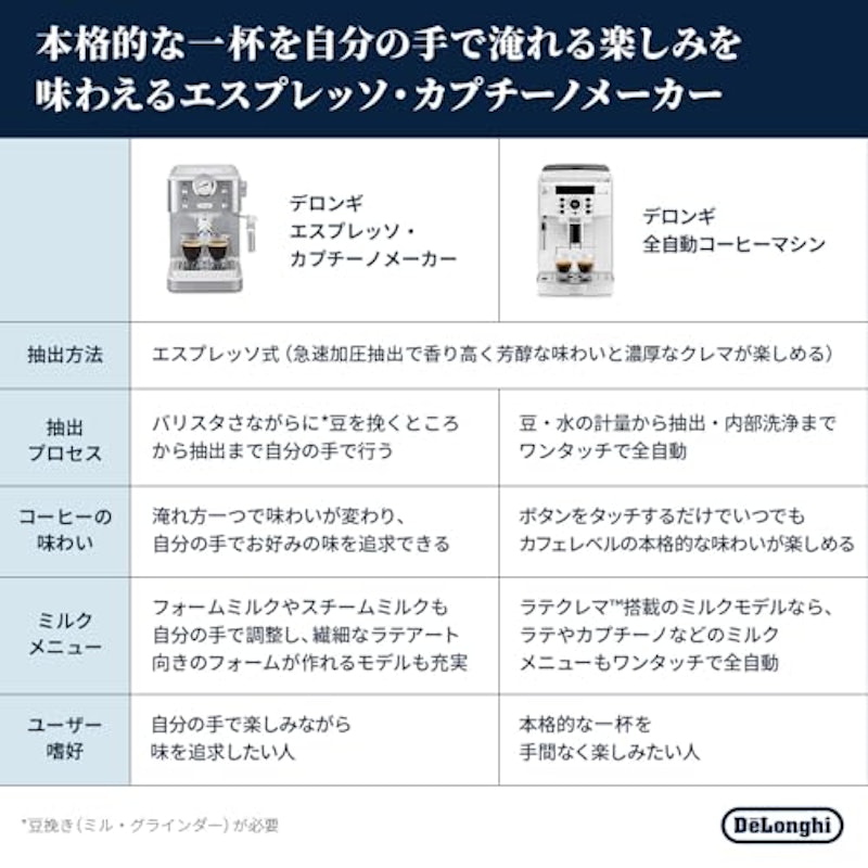 エスプレッソカプチーノメーカー 3