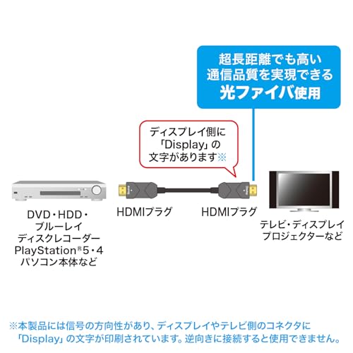 4K/120Hz対応光ファイバHDMIケーブル 10m 7