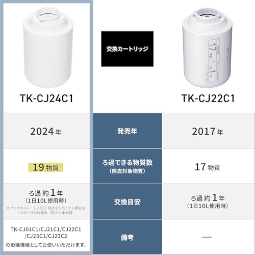 交換用カートリッジ 2