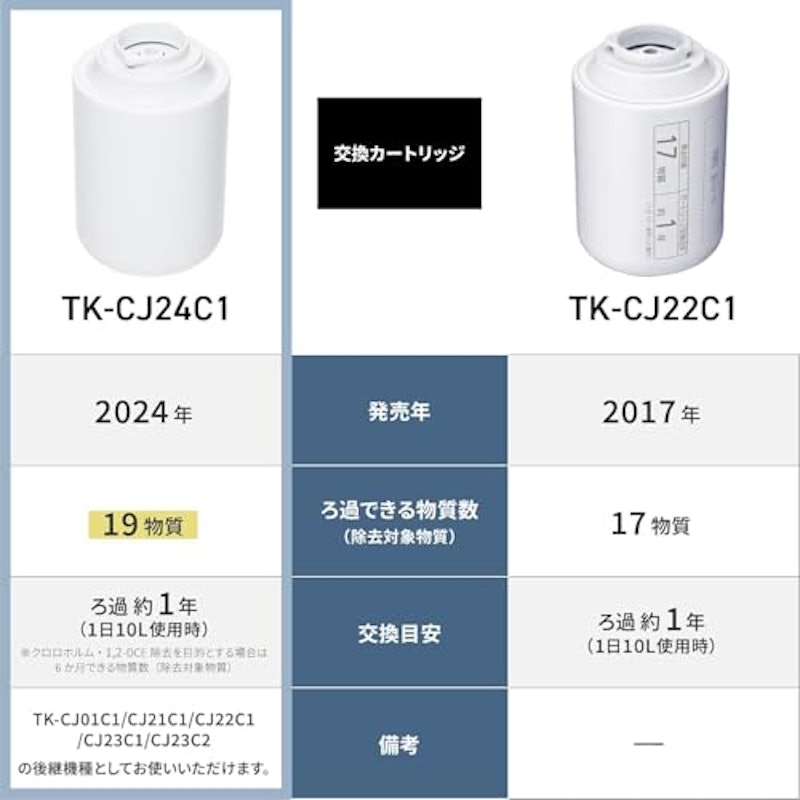 交換用カートリッジ 2