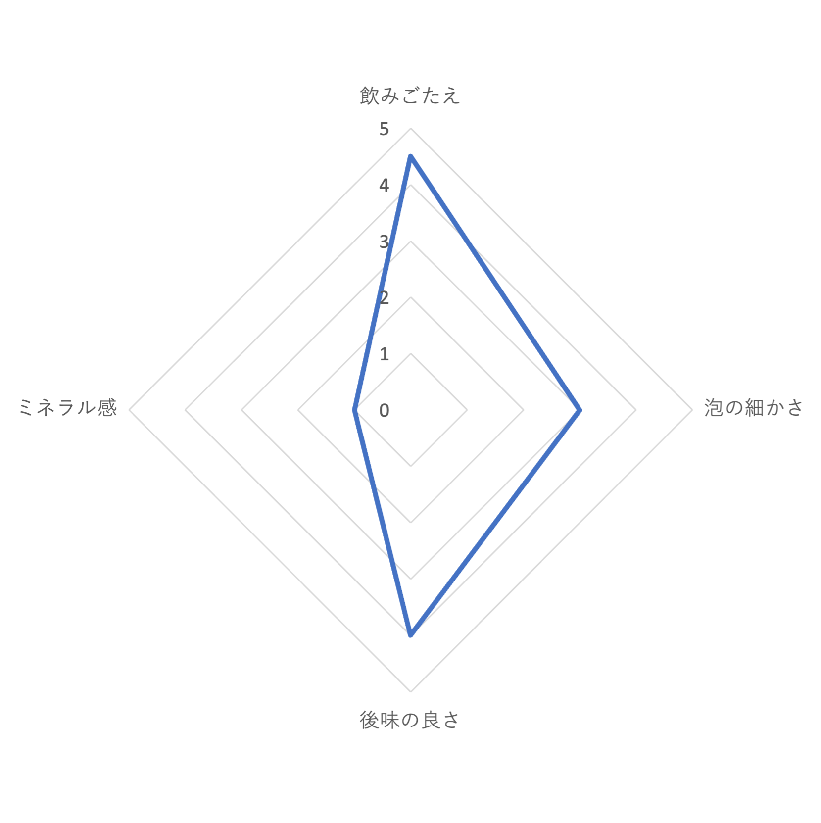 強炭酸水 KUOS プレーン 4