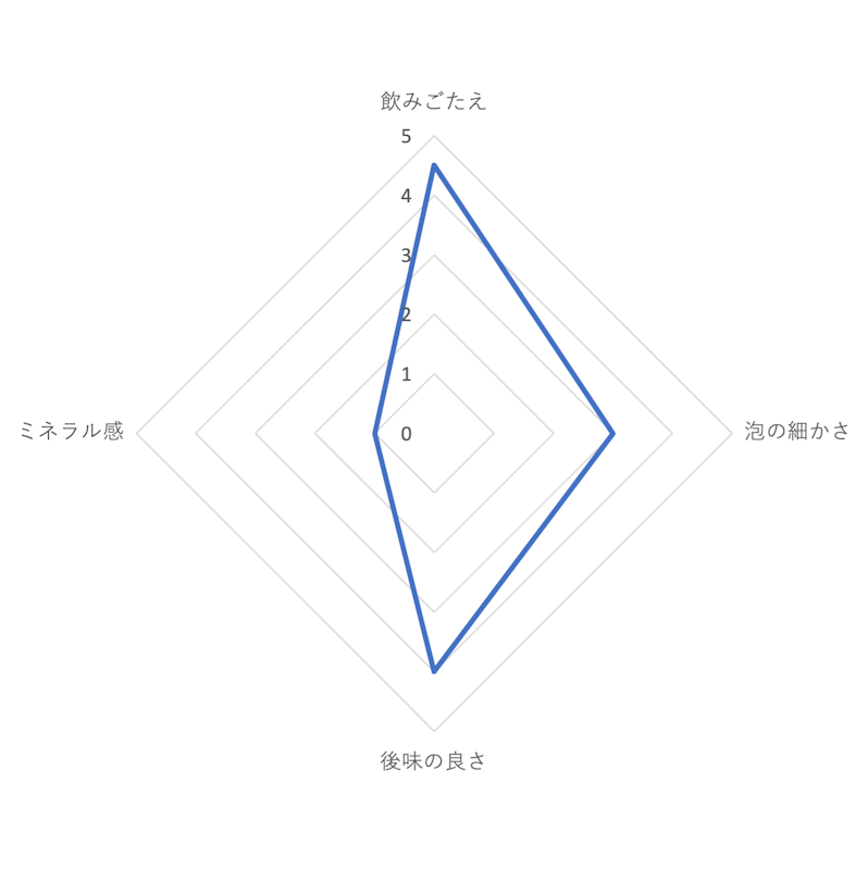 強炭酸水 KUOS プレーン 4