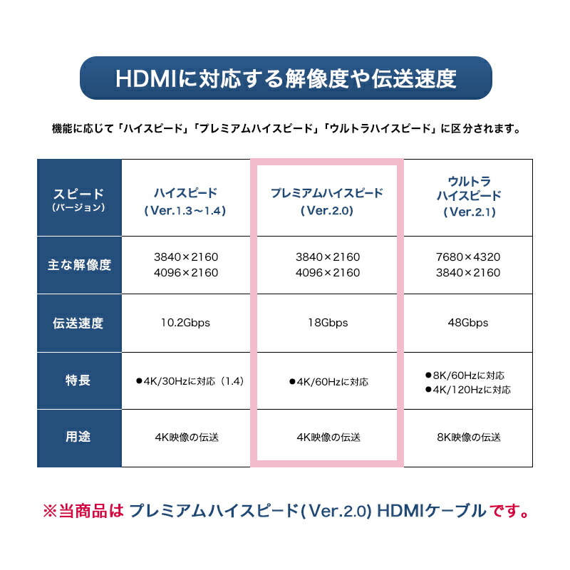 カーナビ用HDMI2.0変換ケーブル 6