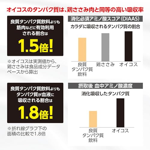 プロテインドリンク 高吸収タンパク質 バニラ風味 6