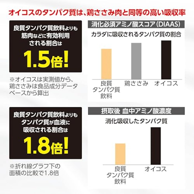 プロテインドリンク 高吸収タンパク質 バニラ風味 6