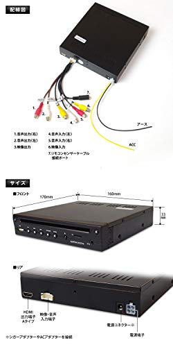 DVDプレーヤー 7