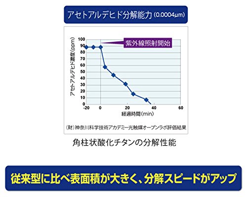 バイオミクロン 6