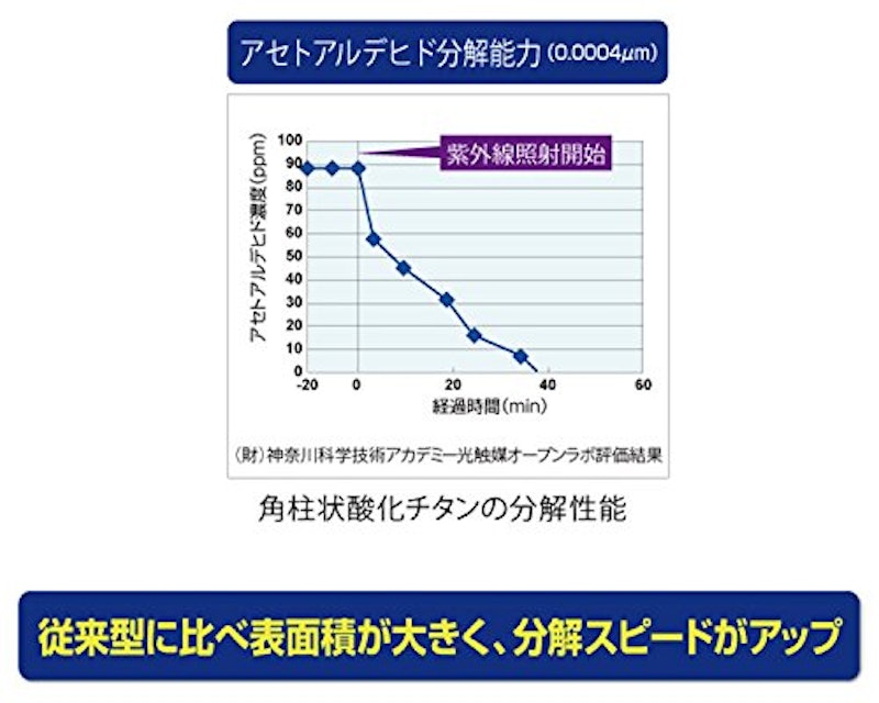 バイオミクロン 6