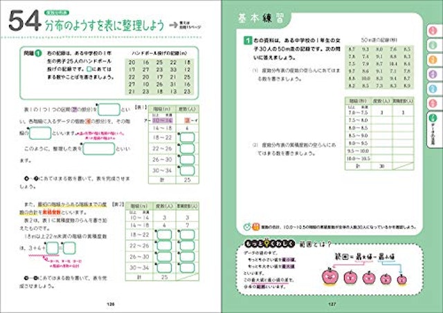 21年 中学生用数学参考書のおすすめ人気ランキング10選 Mybest 21年 中学生用数学参考書のおすすめ人気ランキング10選 Mybest