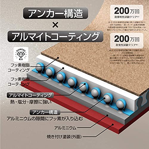 α IH対応 深型フライパン 3