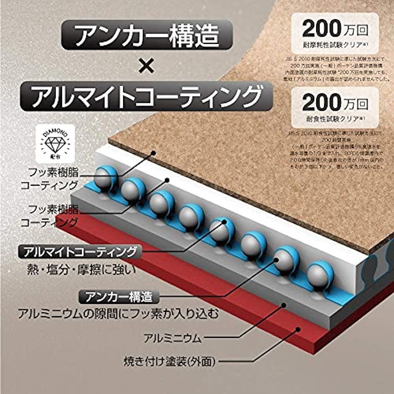 α IH対応 深型フライパン 3