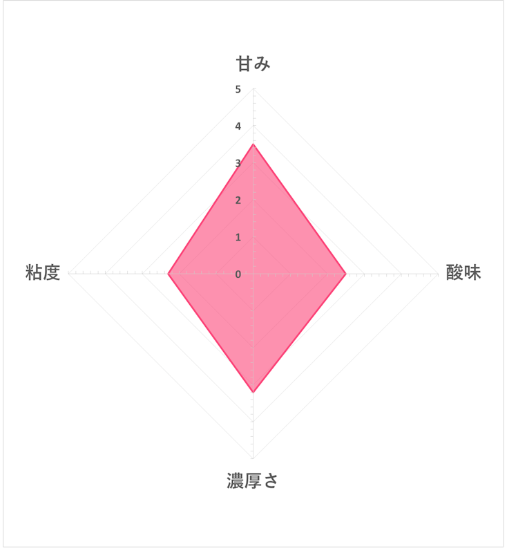 牧場の朝ヨーグルト 生乳仕立てを他商品と比較 口コミや評判を実際に使ってレビューしました Mybest 牧場の朝ヨーグルト 生乳仕立てを他商品と比較 口コミや評判を実際に使ってレビューしました Mybest