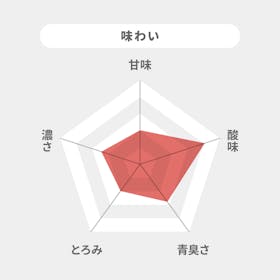 良品計画 無印良品 国産野菜100%ジュース トマトを検証レビュー!トマトジュースの選び方も紹介 5